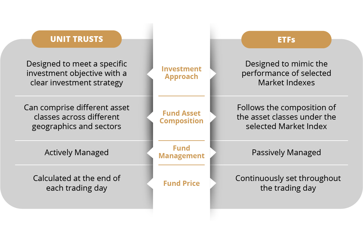 What Is The Advantage To Having A Trust